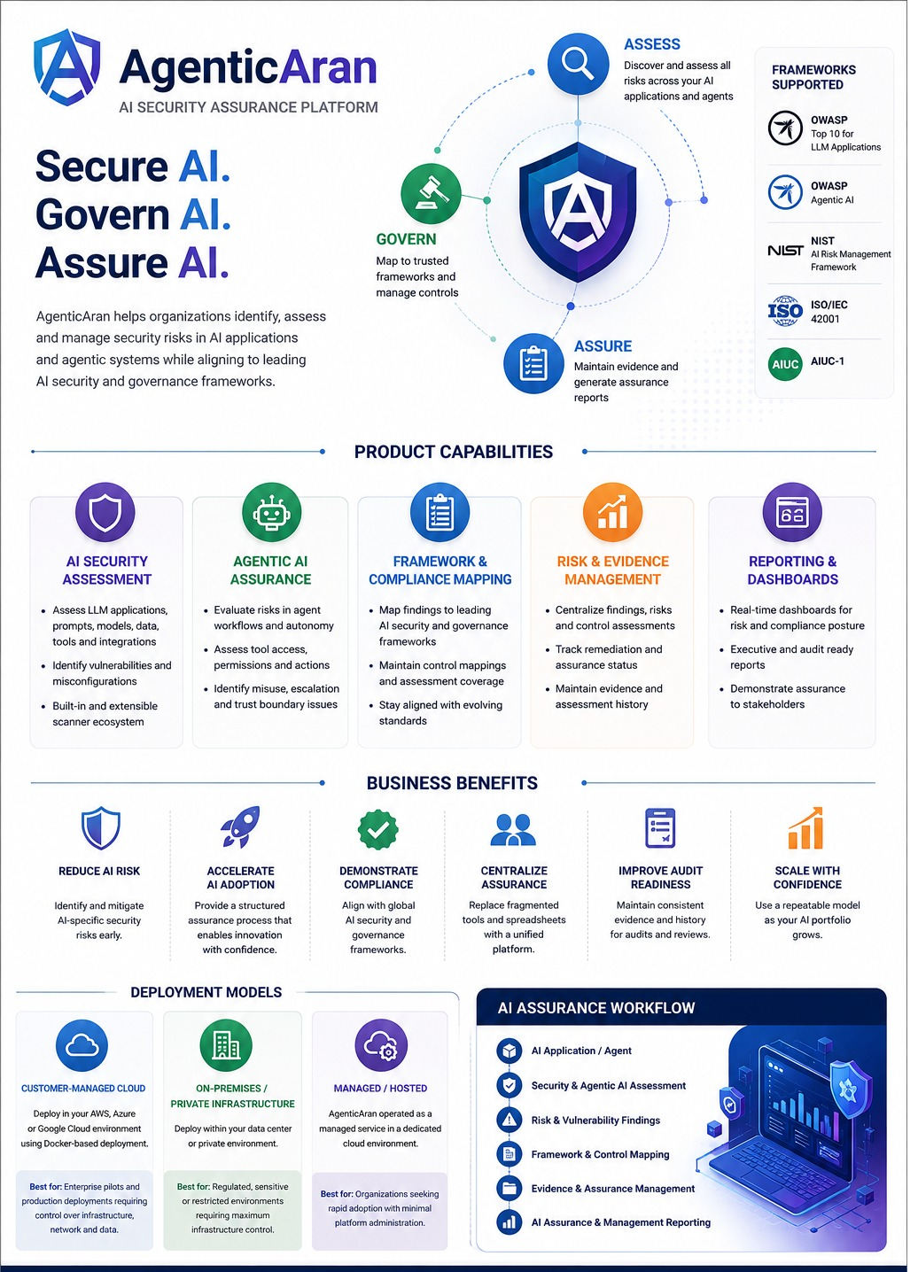 AI Security assurance platform overview